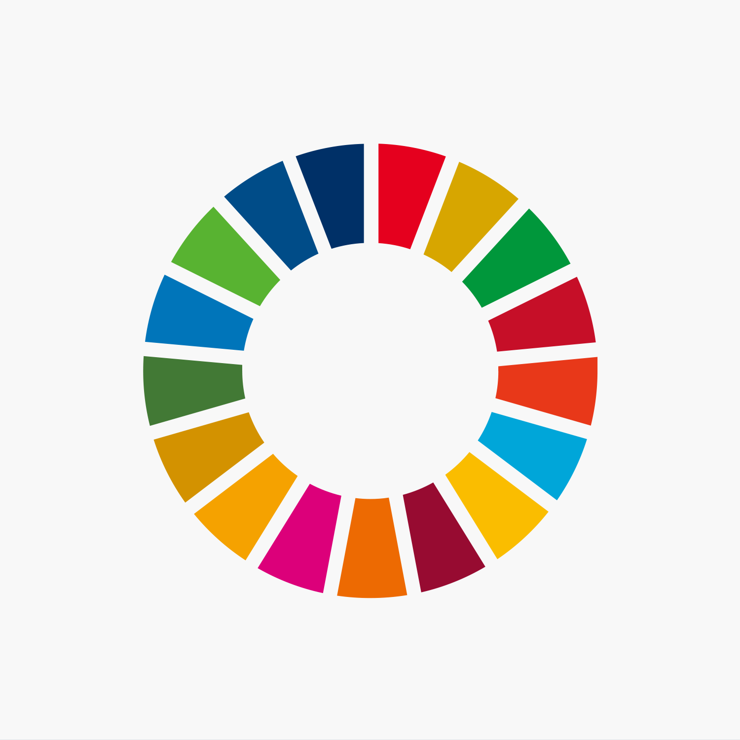 SDGs